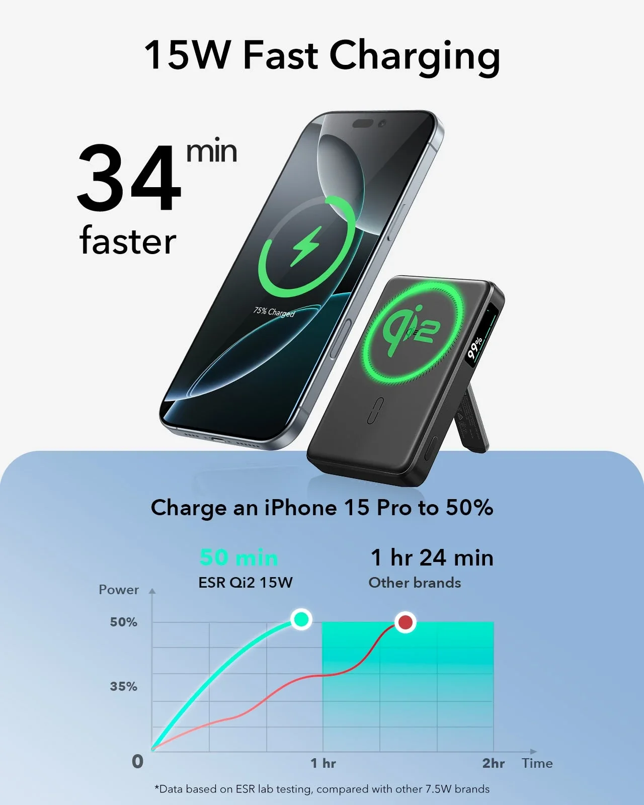  Qi2 MagSlim Kickstand Power Bank - 10000mAh