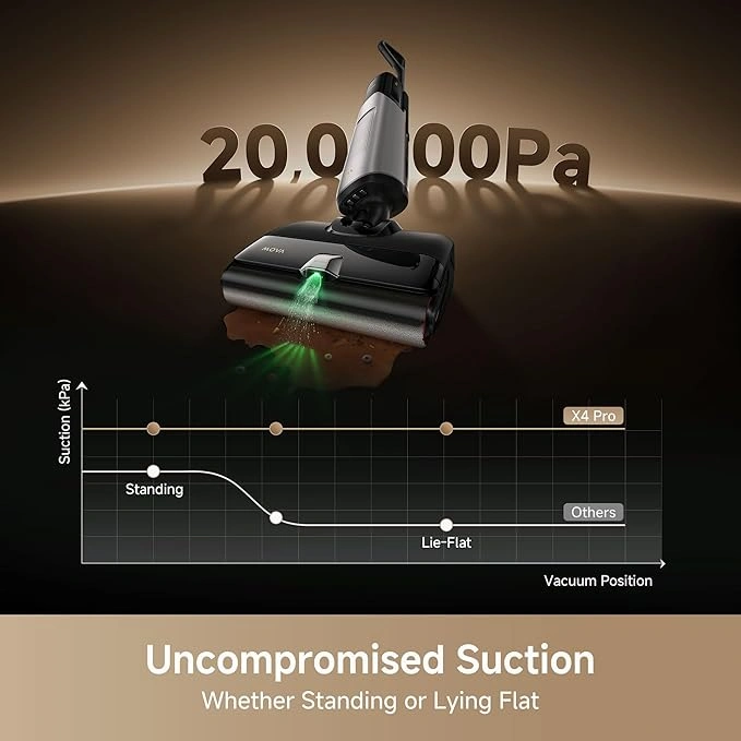  MOVA X4 Pro Cordless Wet-Dry Vacuum Cleaner